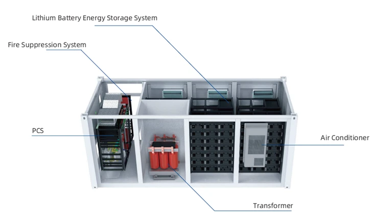 1MWH Energy Storage Battery Container