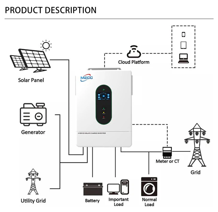 6.5kw Hybrid Solar Inverter MPPT