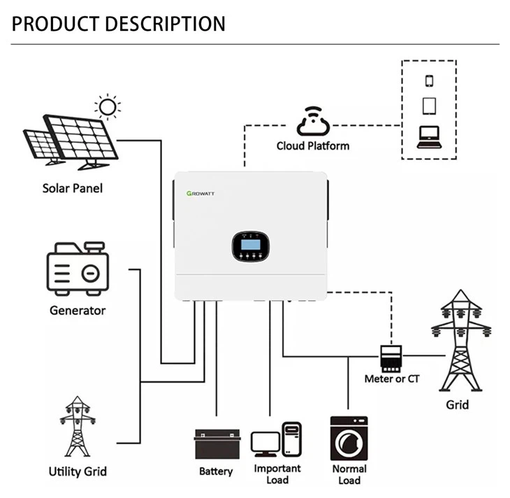 Growatt Solar Inverter 10kw With WIFI