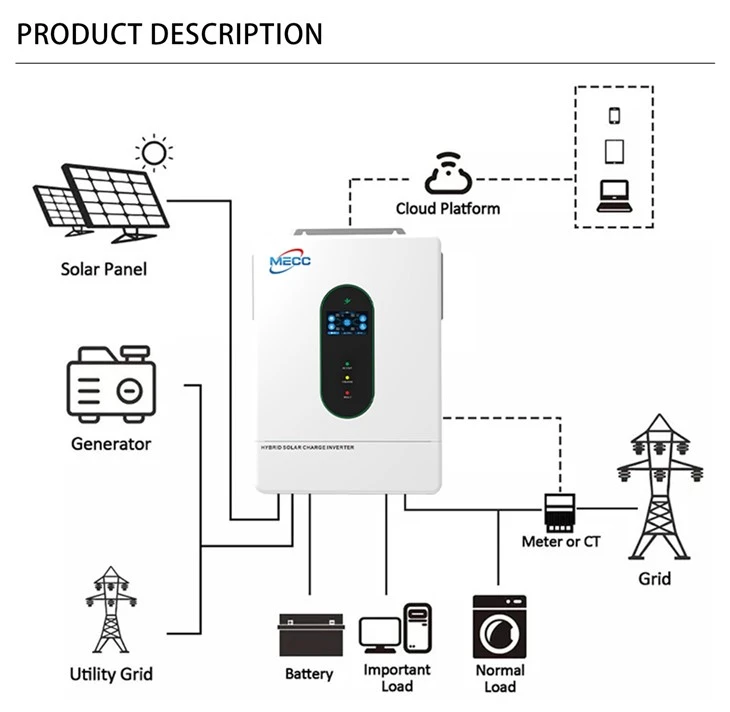 Hybrid Solar Inverter 6.5kw MPPT