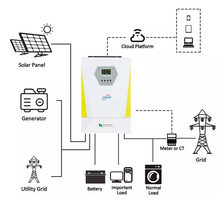 Premium Single Phase Inverter Off Grid 20kw