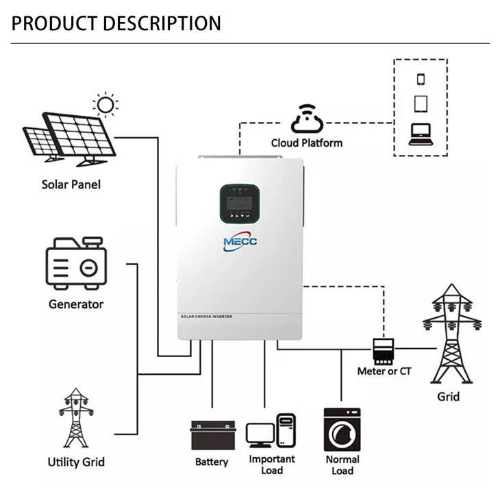 Solar Hybrid Inverter 3.6kw